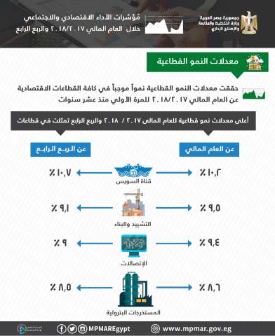 بلدنا نيوز الاقتصادي