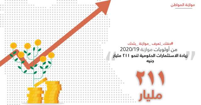 بلدنا نيوز الاقتصادي