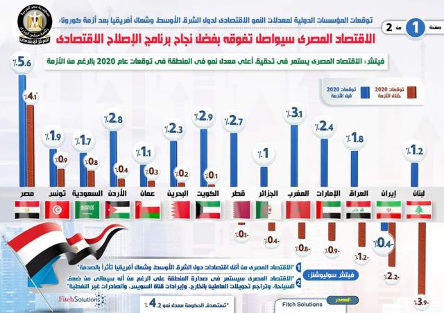 بلدنا نيوز الاقتصادي