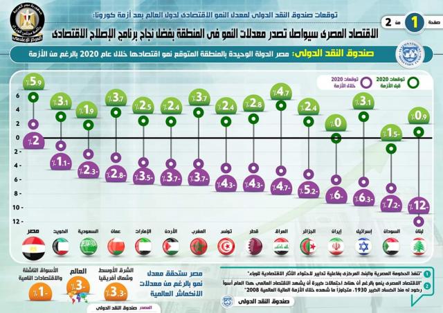 بلدنا نيوز الاقتصادي