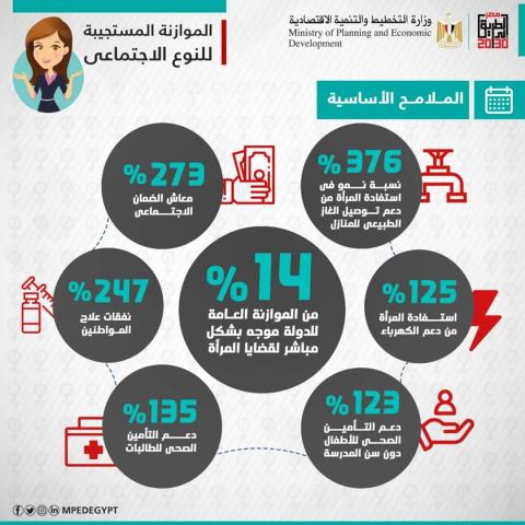 بلدنا نيوز الاقتصادي
