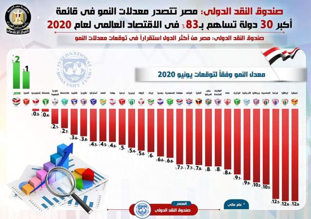 بلدنا نيوز الاقتصادي