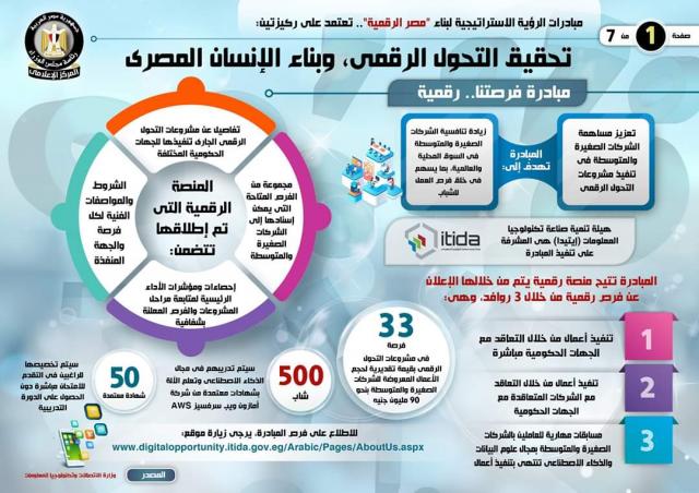 بلدنا نيوز الاقتصادي