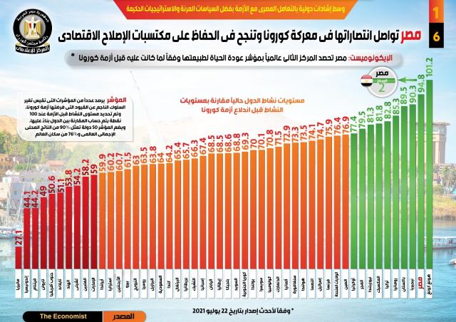 بلدنا نيوز الاقتصادي
