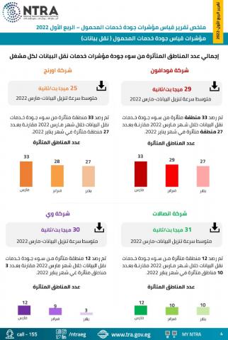 بلدنا نيوز الاقتصادي