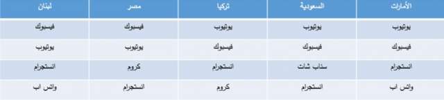 تقرير إريكسون للاتصالات