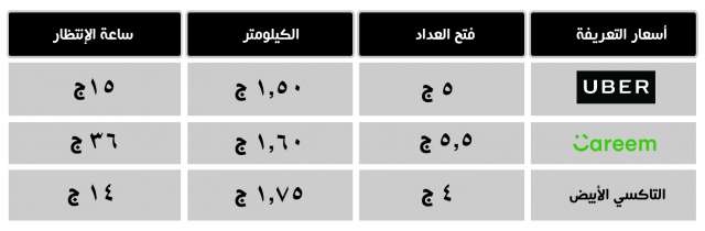 مقارنة للأسعار