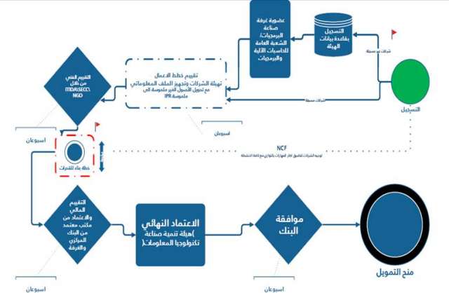 بلدنا نيوز الاقتصادي