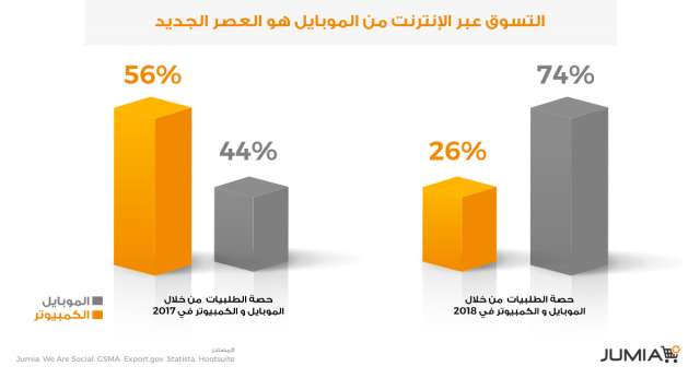 بلدنا نيوز الاقتصادي