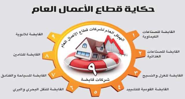 شركات قطاع الأعمال
