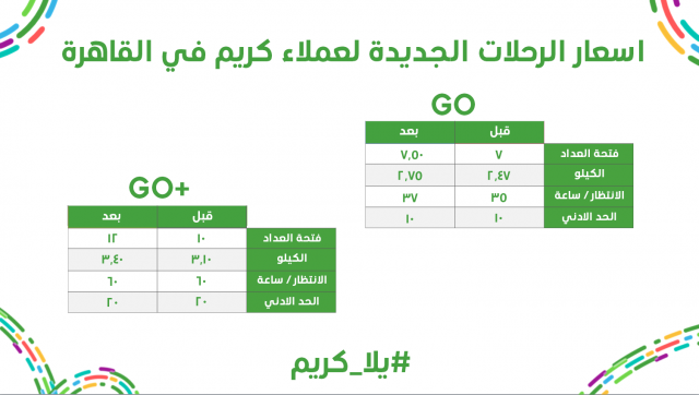 أسعار تعريفة كريم الجديدة