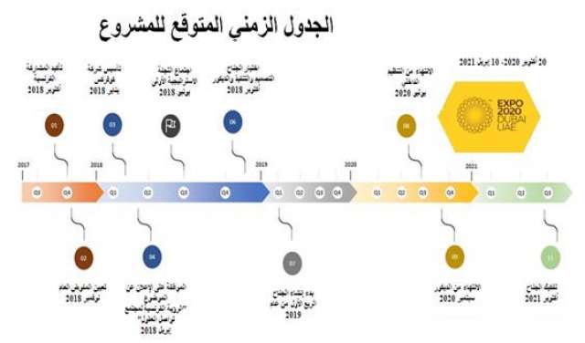 بلدنا نيوز الاقتصادي