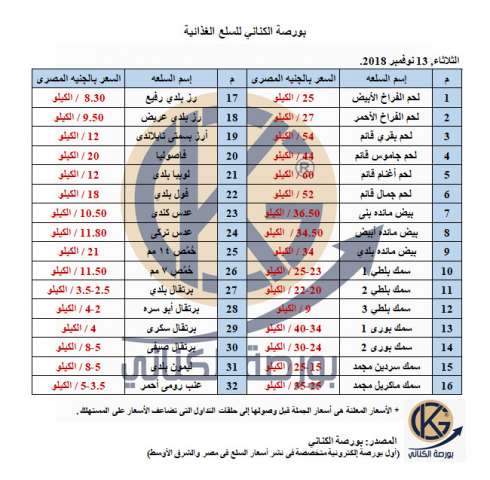 بلدنا نيوز الاقتصادي