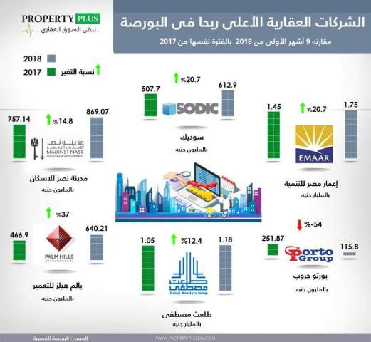 بلدنا نيوز الاقتصادي