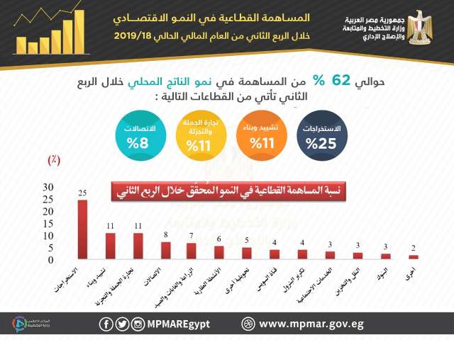 بلدنا نيوز الاقتصادي