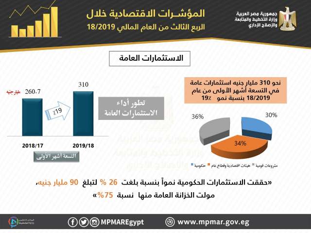 بلدنا نيوز الاقتصادي