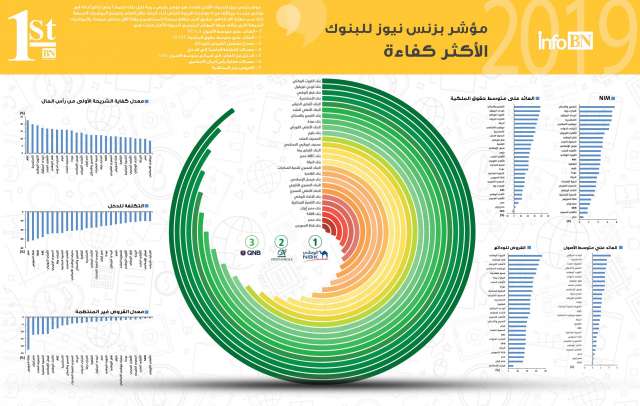 بلدنا نيوز الاقتصادي