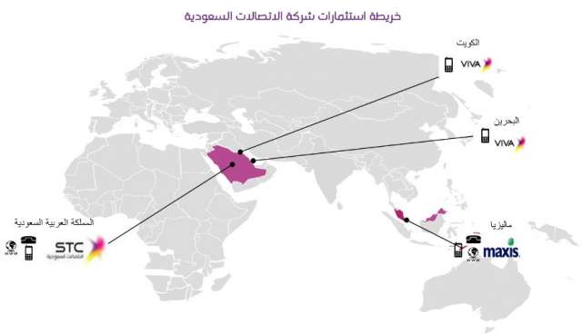 بلدنا نيوز الاقتصادي