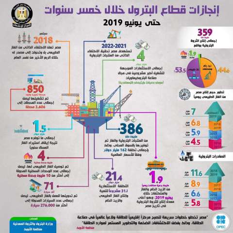 بلدنا نيوز الاقتصادي