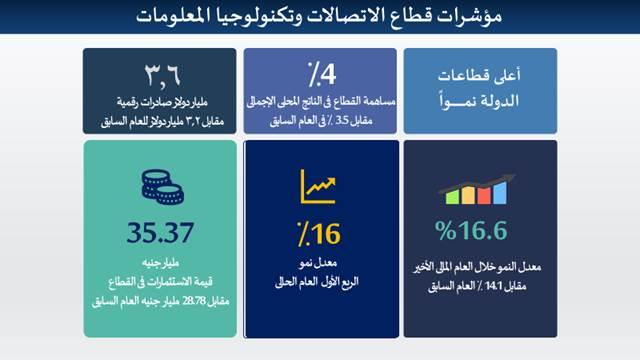 بلدنا نيوز الاقتصادي