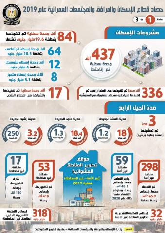 بلدنا نيوز الاقتصادي