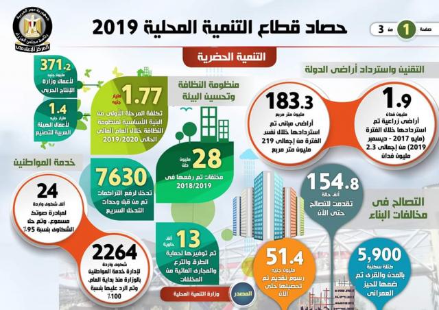 بلدنا نيوز الاقتصادي