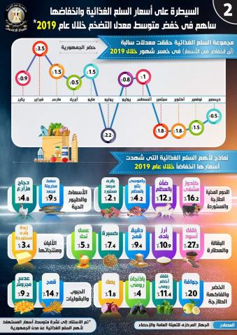 بلدنا نيوز الاقتصادي
