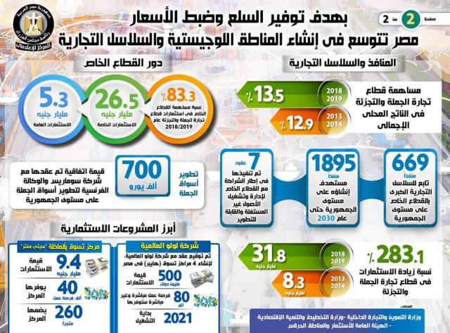 بلدنا نيوز الاقتصادي