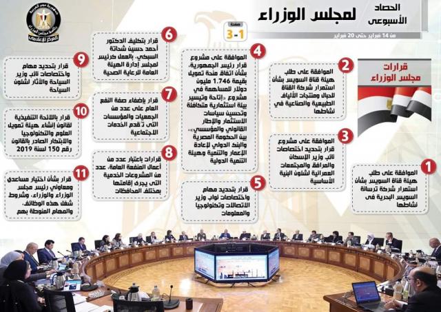 بلدنا نيوز الاقتصادي