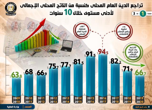 بلدنا نيوز الاقتصادي