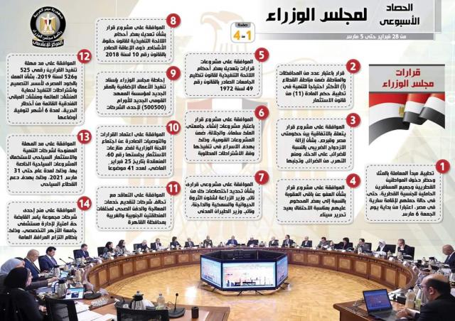 بلدنا نيوز الاقتصادي