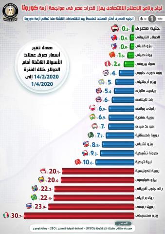 بلدنا نيوز الاقتصادي