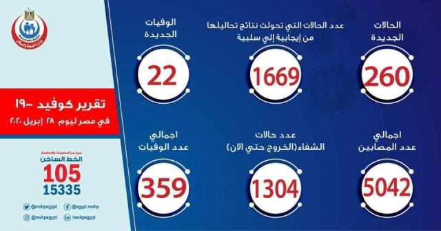 بلدنا نيوز الاقتصادي