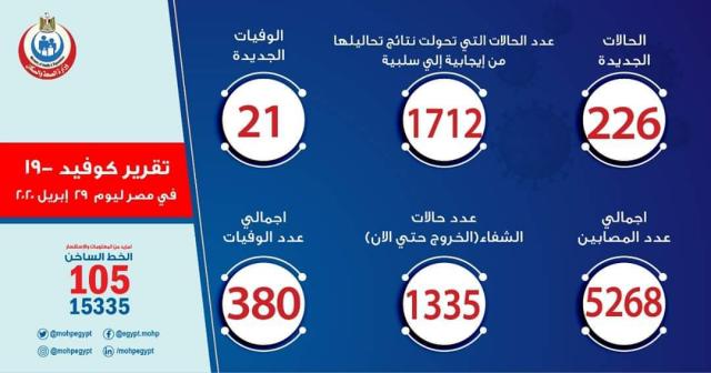 بلدنا نيوز الاقتصادي