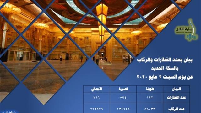 بلدنا نيوز الاقتصادي
