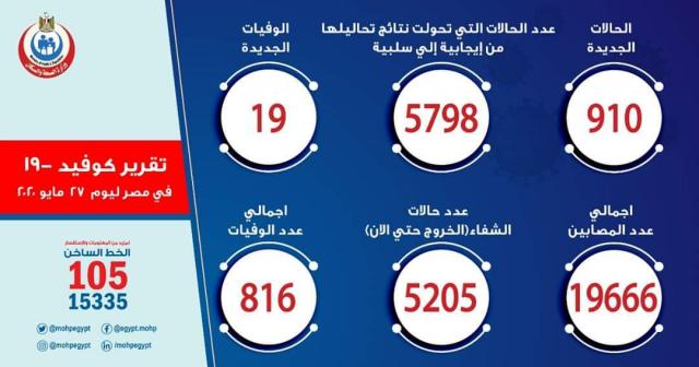 بلدنا نيوز الاقتصادي