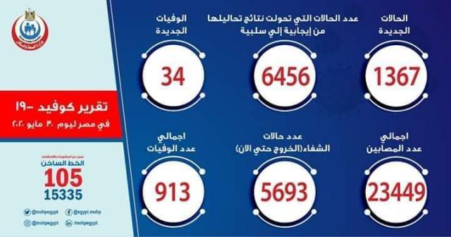 بلدنا نيوز الاقتصادي