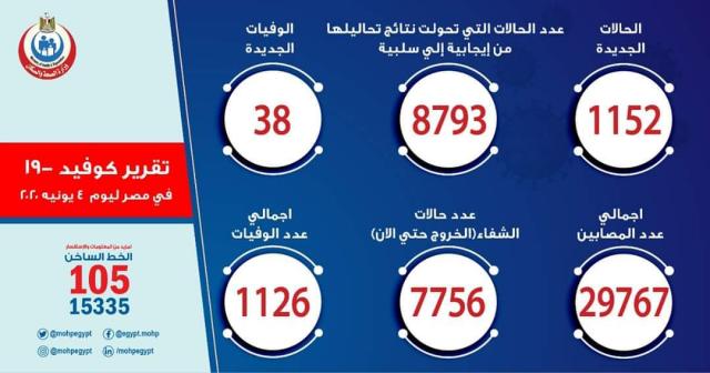 بلدنا نيوز الاقتصادي