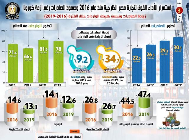 بلدنا نيوز الاقتصادي