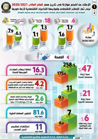 بلدنا نيوز الاقتصادي