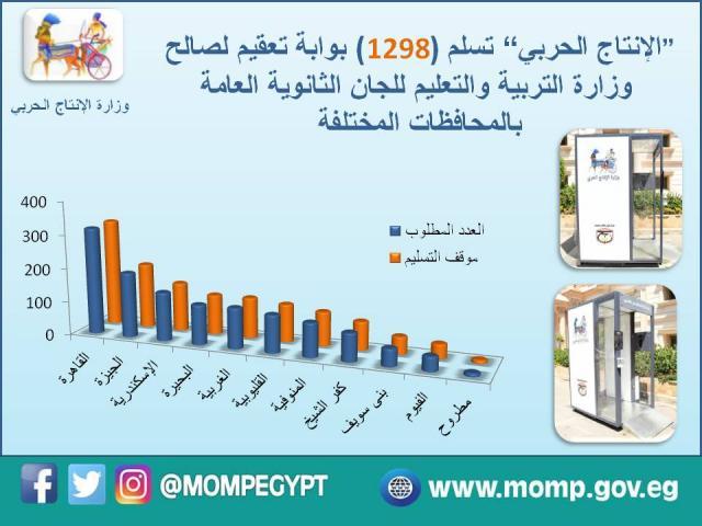 بلدنا نيوز الاقتصادي