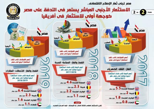 بلدنا نيوز الاقتصادي