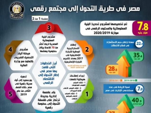 بلدنا نيوز الاقتصادي