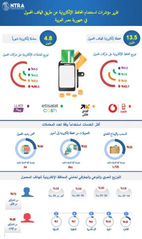 بلدنا نيوز الاقتصادي