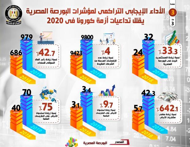 بلدنا نيوز الاقتصادي