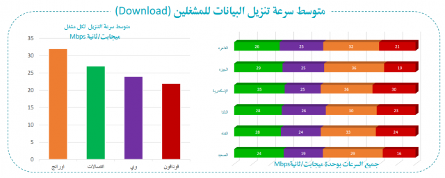 بلدنا نيوز الاقتصادي