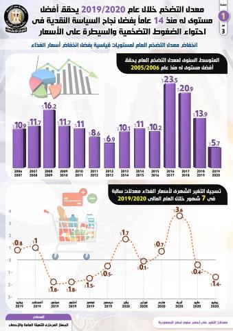 بلدنا نيوز الاقتصادي