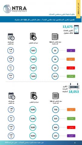 بلدنا نيوز الاقتصادي