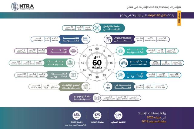 بلدنا نيوز الاقتصادي