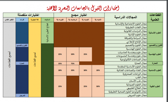 بلدنا نيوز الاقتصادي